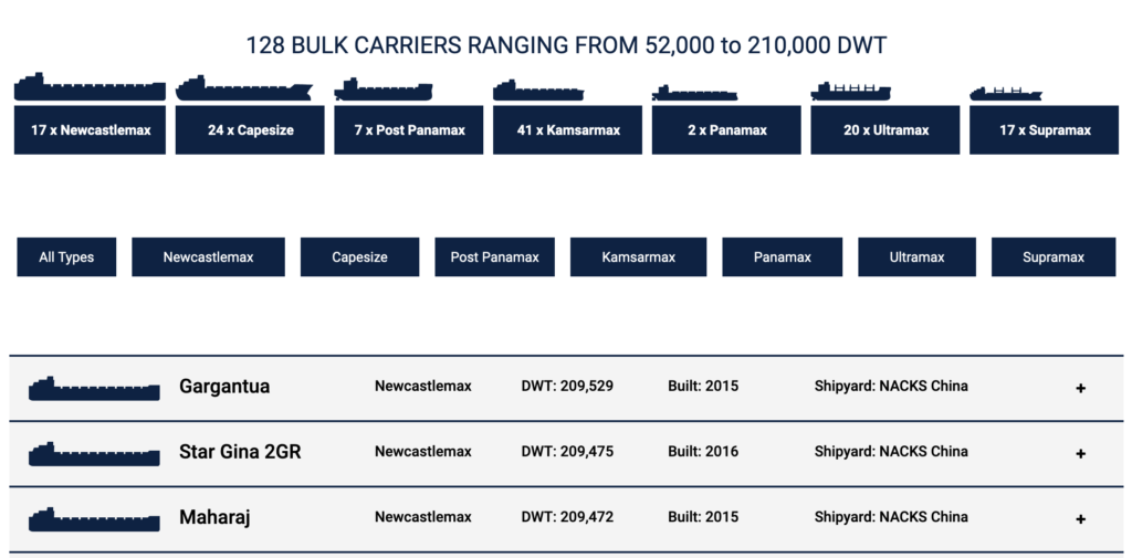 Star Bulk Carriers fleet headed by 3 Newcastlemax class bulkers over 209,000 DWT