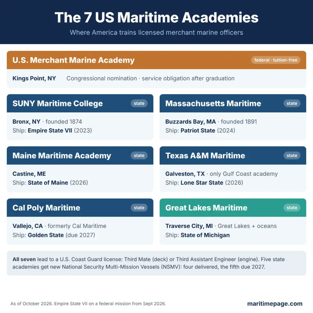 Infographic of the 7 US maritime academies: the federal Merchant Marine Academy and six state academies with training ships