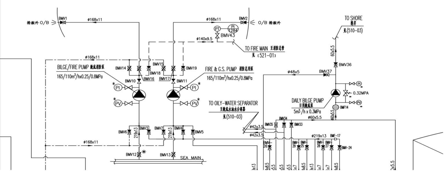 What Is The Bilge System In A Ship? - Maritime Page