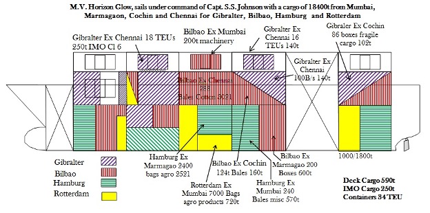 Cargo Plan of the Multipurpose cargo ship
