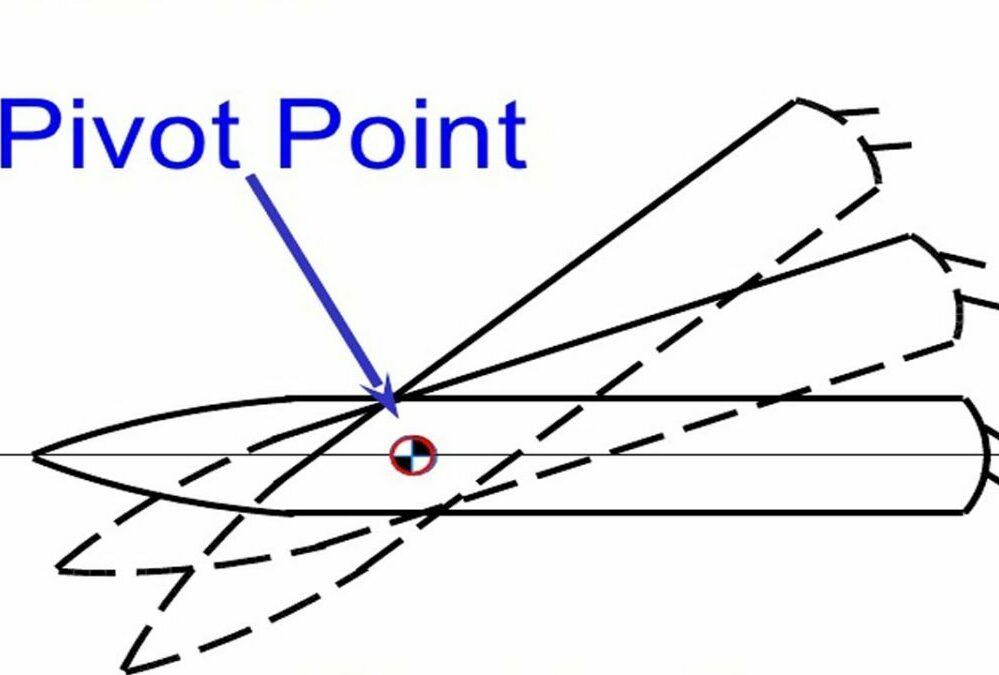 What Is The Pivot Point Of Ship? Fully explained!