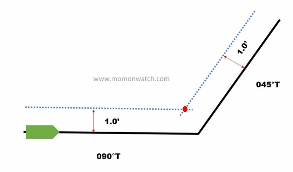 What is Wheel Over Point And Turning Radius? 2 How To Determine The Wheel-Over Point