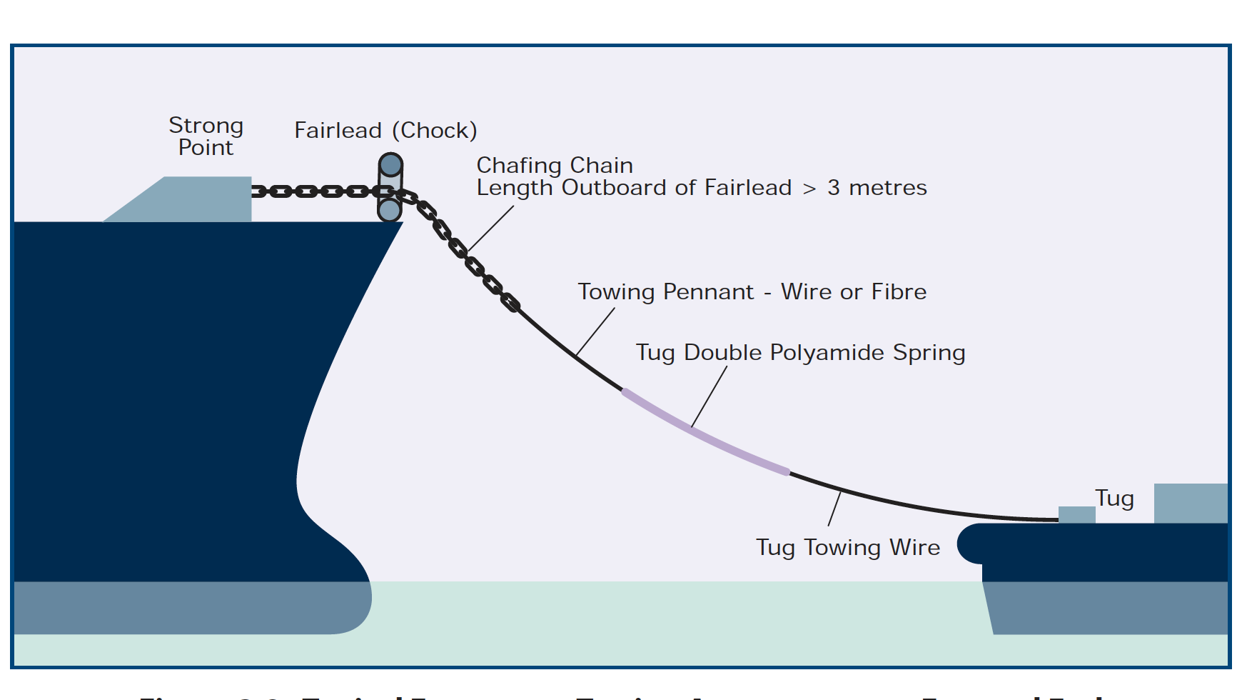 What Is A Fire Wire On A Ship? Maritime Page
