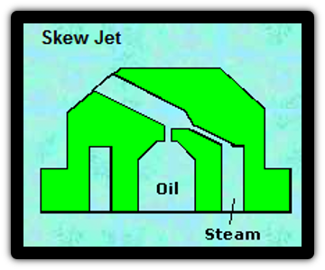 Skew Jet Type Burner