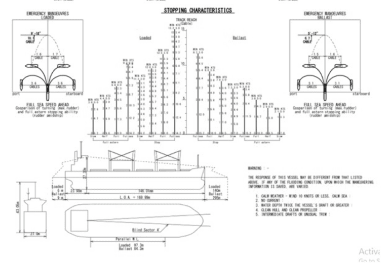 What Is The Wheelhouse Poster? Its Contents Explained!
