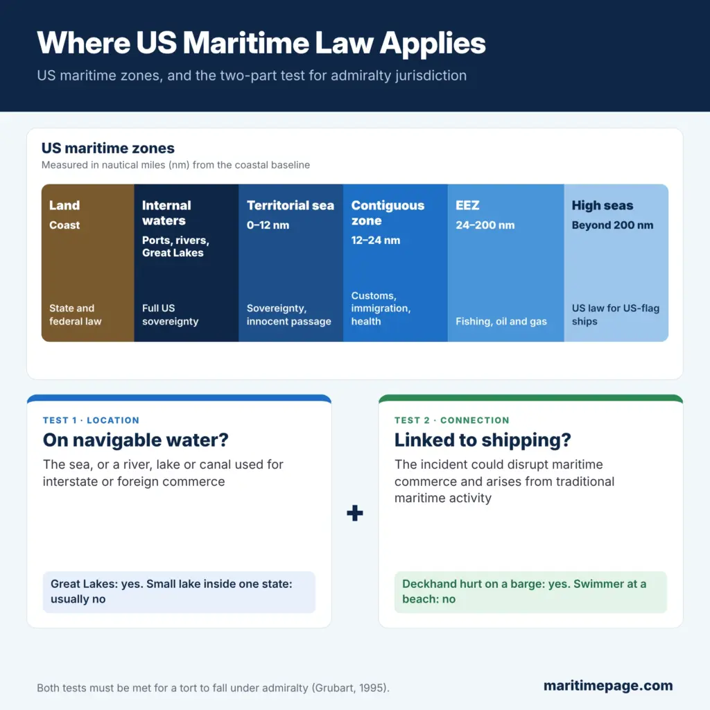 US maritime zones from internal waters to the high seas, and the two-part location and connection test for admiralty jurisdiction