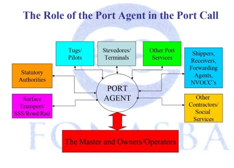 port agent role and duties
