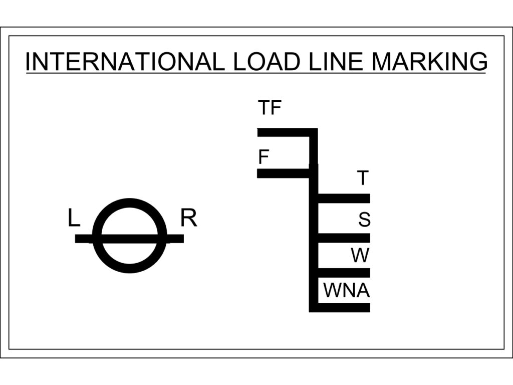 International Load Line Marking