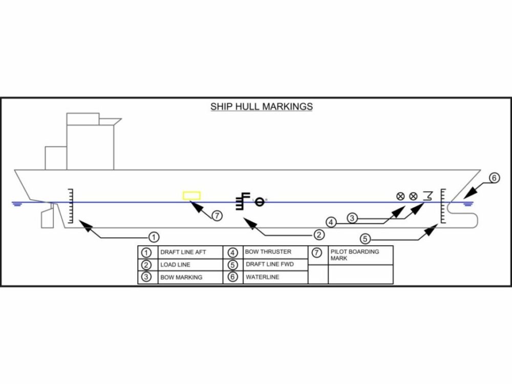 Ship Hull Markings - 7 Major Markings For Most Of The Ships