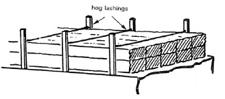 Timber Deck Cargoes, Preparations – Hog Wire Securing