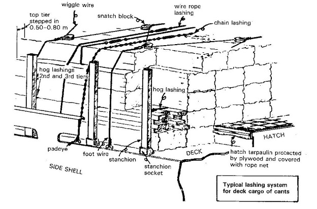 Timber Deck cargo Lashing