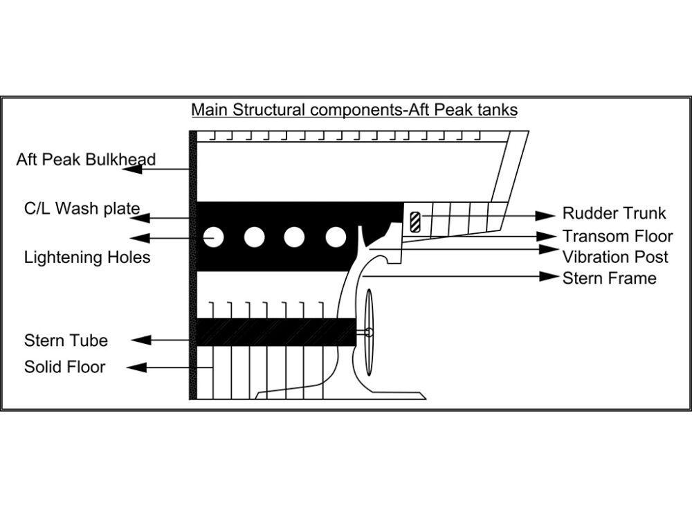 the aft peak tank digram