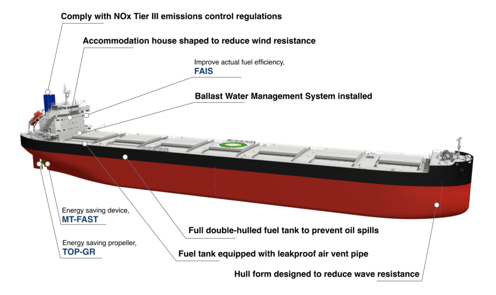 Kamsarmax Fuel efficiency and environmental performance by TSUNEISHI SHIPBUILDING