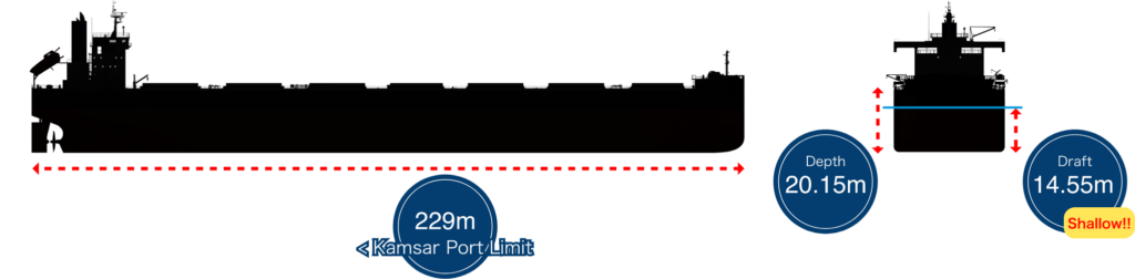 Kamsarmax main vessel particulars