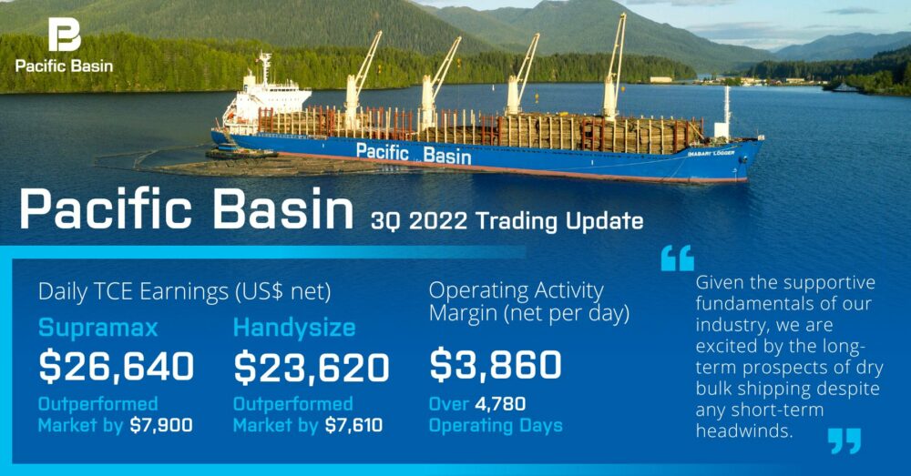Pacific Basin Handysize and Supramax TCE earnings 3Q 2022 (Posted on LinkedIn)