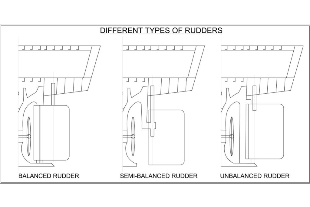 3 Different Types of Rudders On A Ship