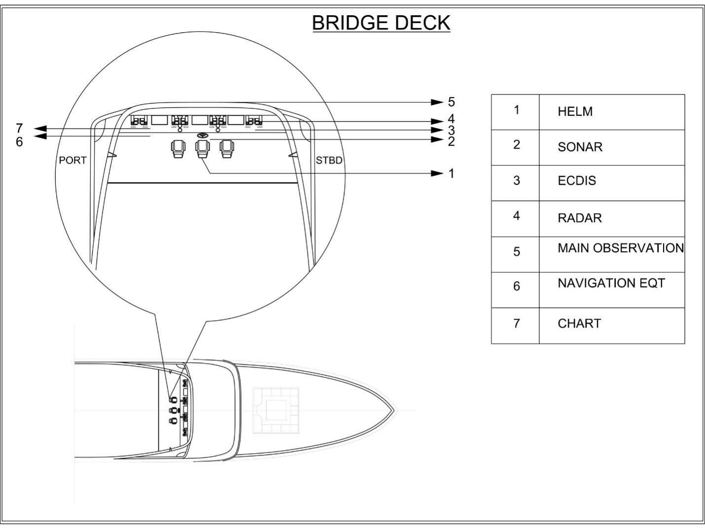 What Is The Bridge On A Ship? - Maritime Page