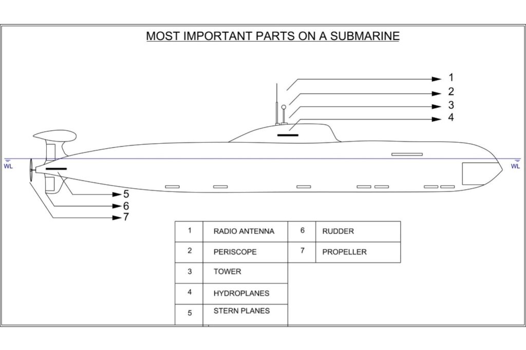 The Most Important Parts Of A Submarine