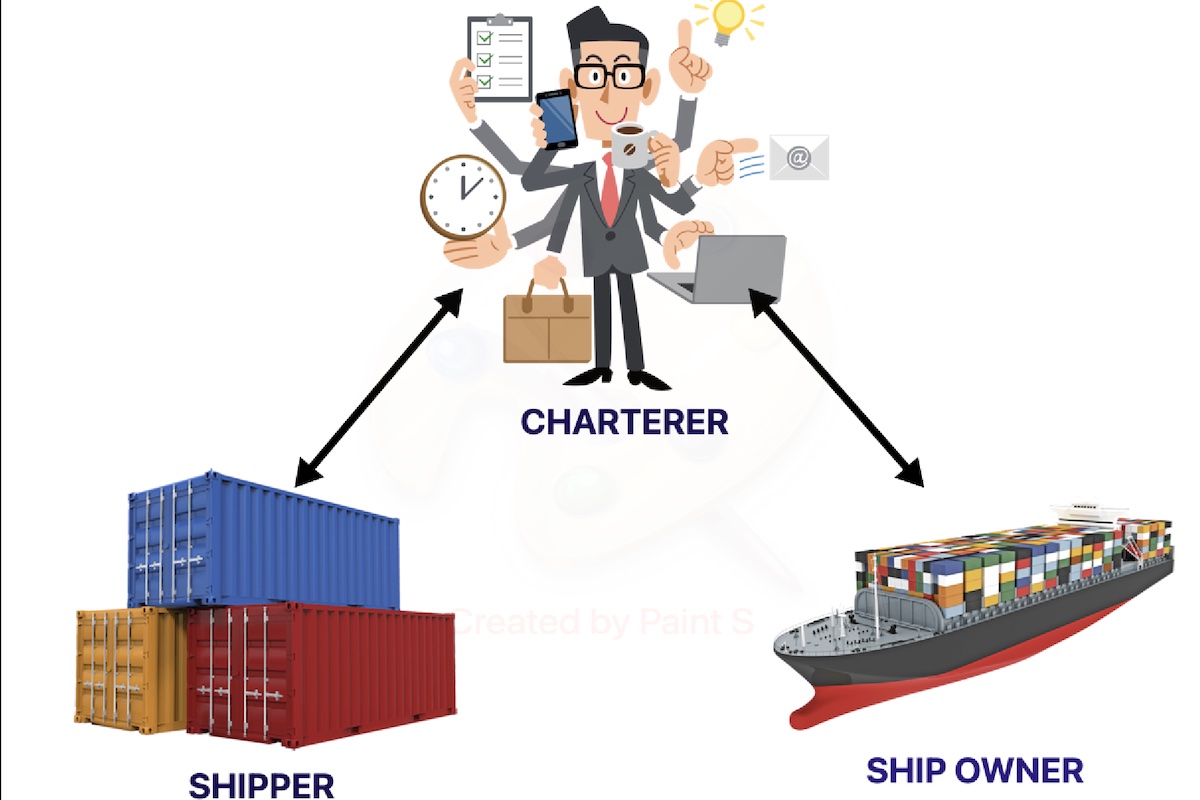 Ship Chartering and ship brokering process includes cargo owner or shipper, ship broker and ship owner