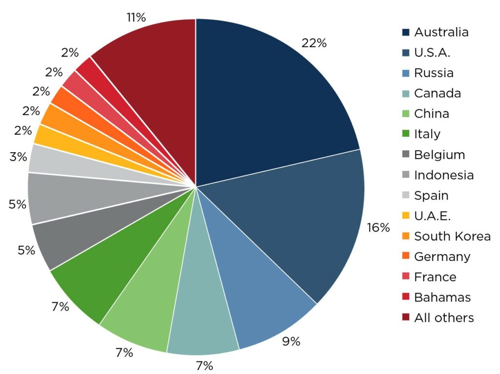 WORLDWIDE DETENTIONS BY PORT STATE IN 2021, Data by ABS - American Bureau of Shipping