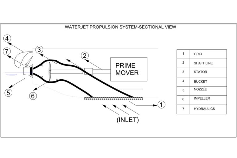 what-is-waterjet-propulsion-on-small-vessels-maritime-page