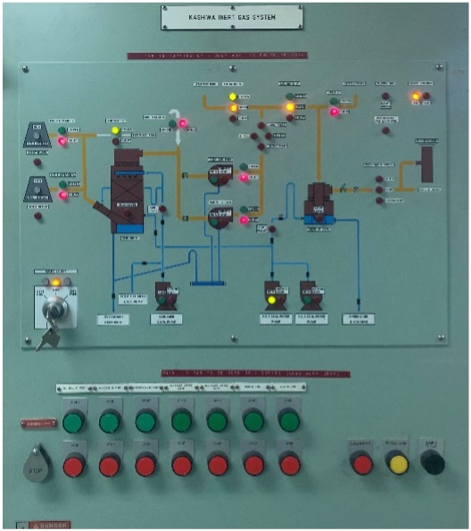 inert gas system panel for flue gas system