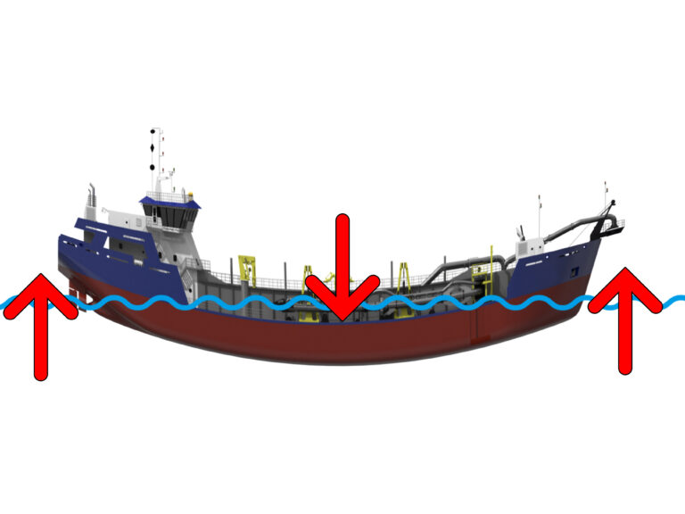 understanding-phenomenon-of-hogging-and-sagging-in-ships