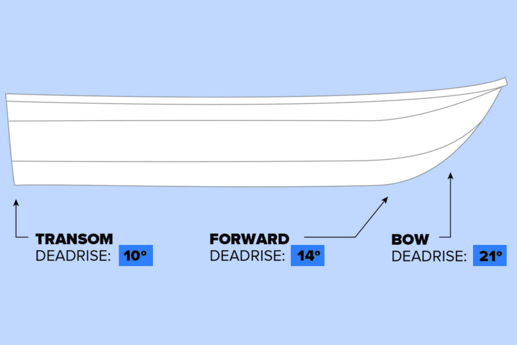 Bow Forward Transcom Deadrise Angles Diagram