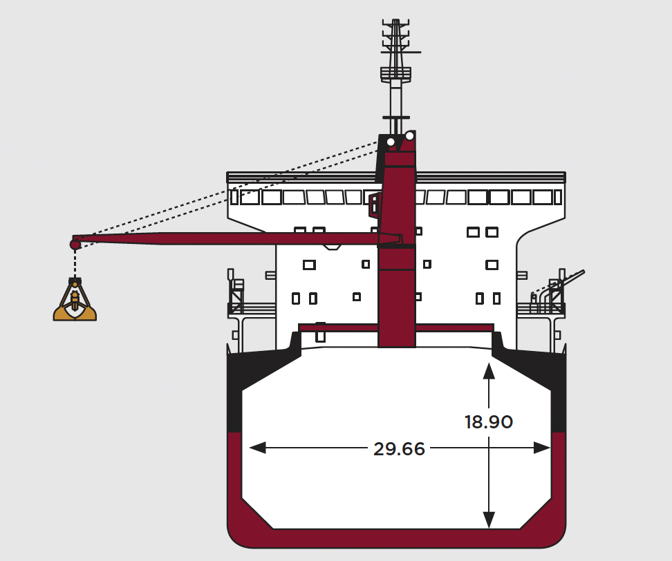 Supramax offer versatile vessel operations range by geared dry bulk carrier