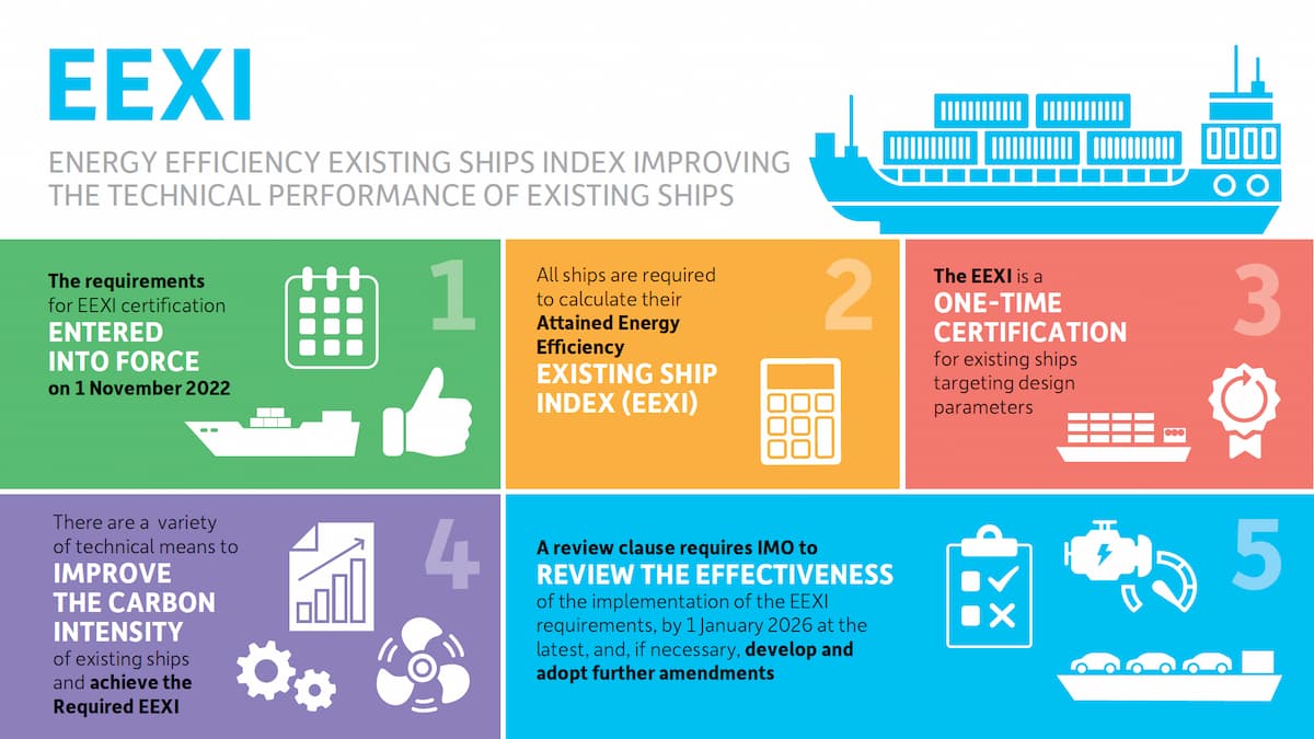 Energy Efficiency Existing Ship Index (EEXI)