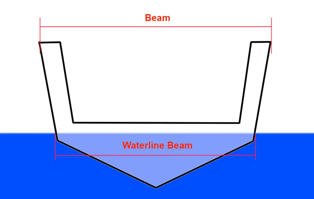 Boat Beam