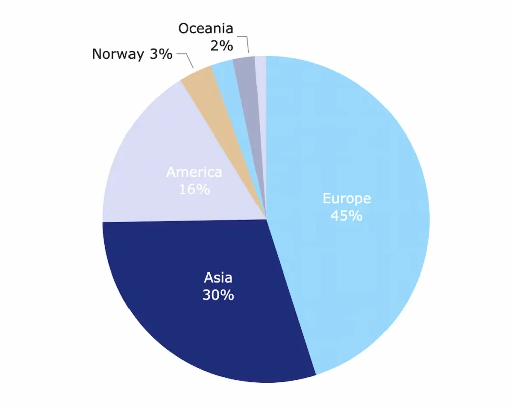 LNG bunker fleet by region