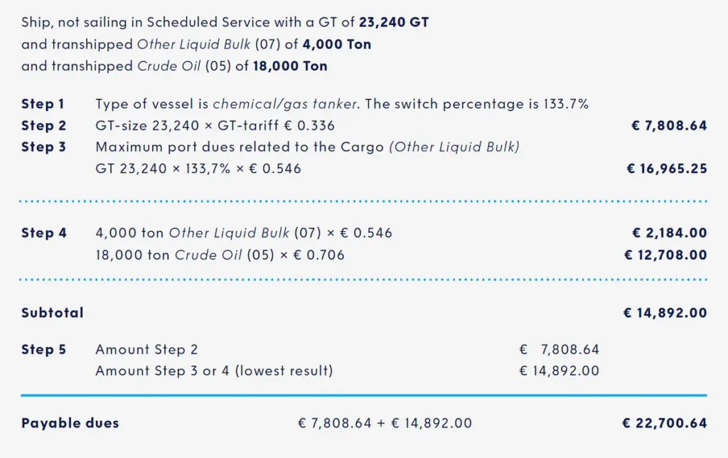 Port of Rotterdam Seaport Dues Calculation example  for Chemical Tanker