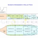 What Is a Ballast System on a Cargo Ship?
