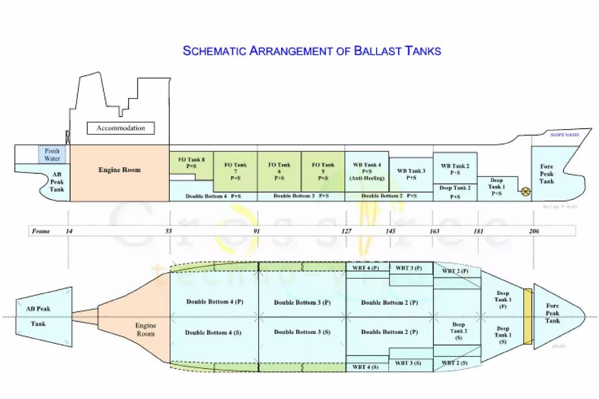 What Is a Ballast System on a Cargo Ship?