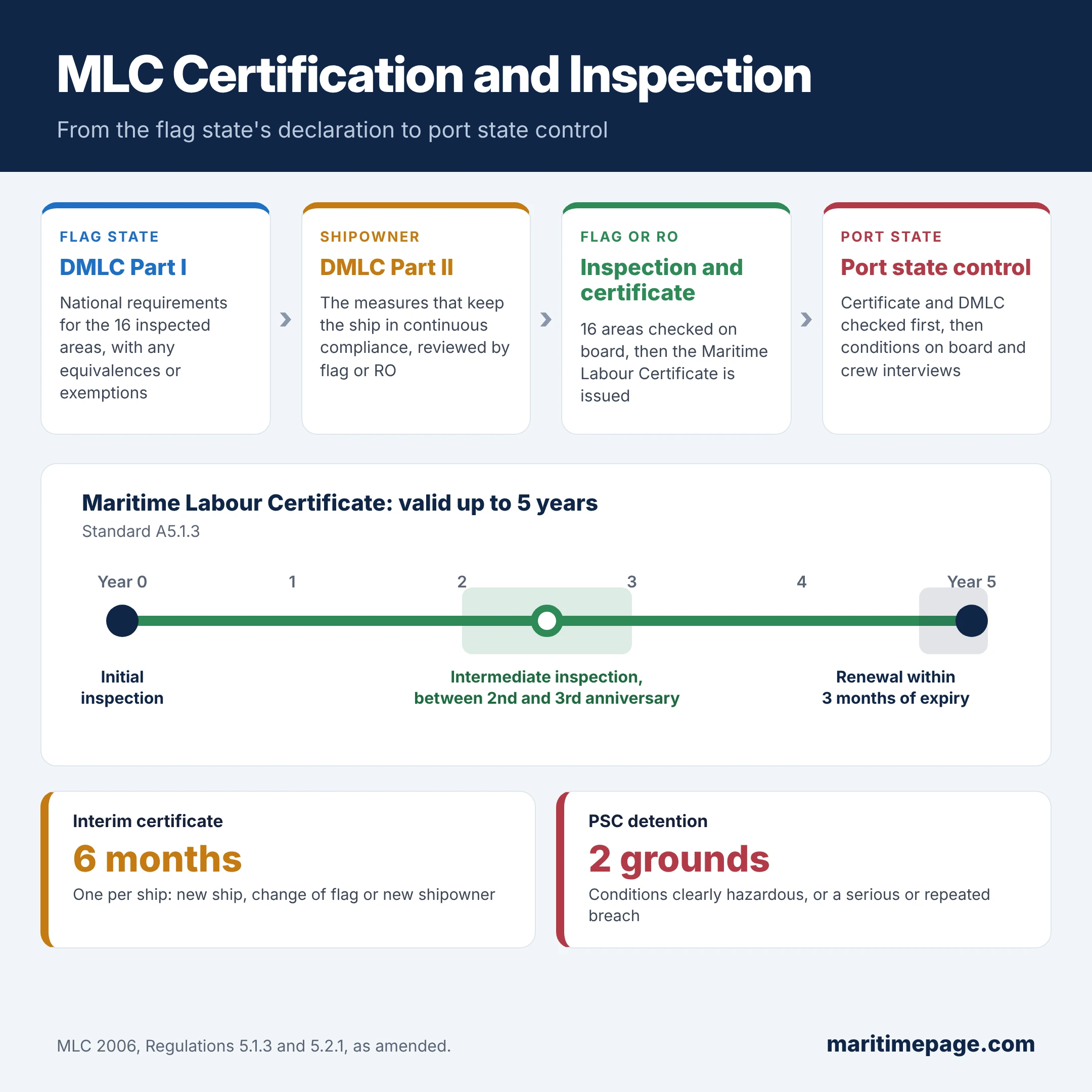 What Is the MLC 2006? Maritime Labour Convention Explained 8 What Is the MLC 2006? Maritime Labour Convention Explained